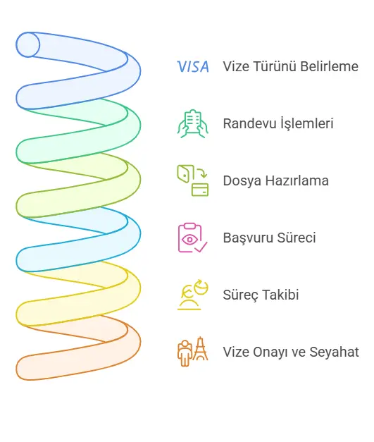 vize başvuru süreci