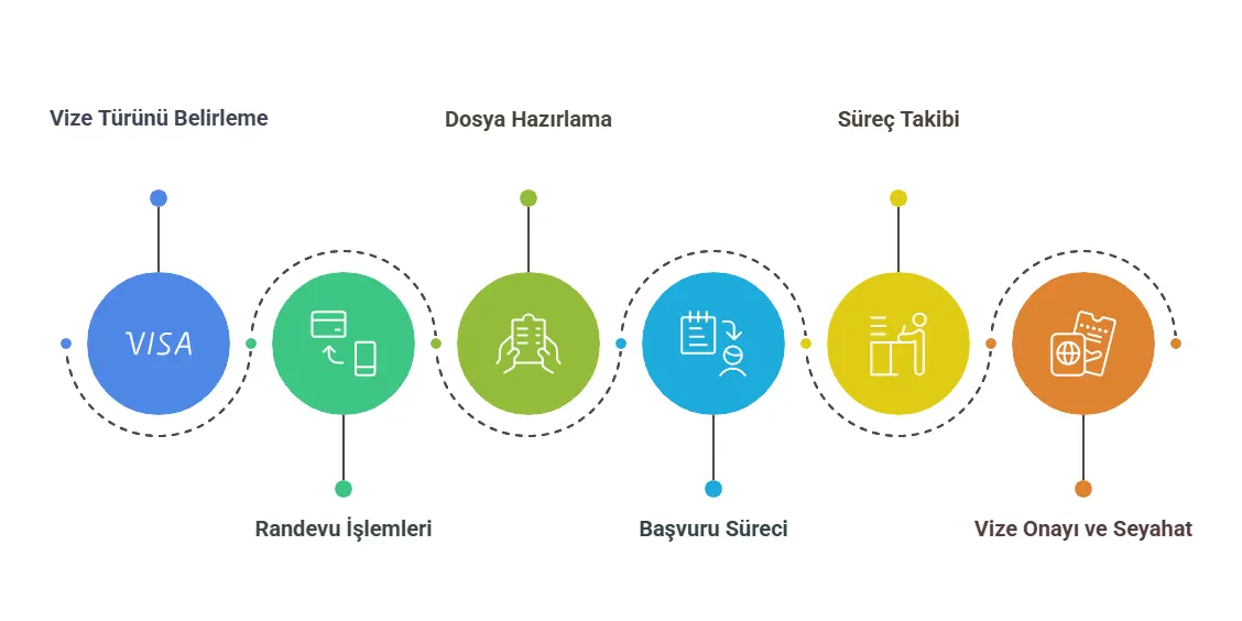 vize başvurusu süreci